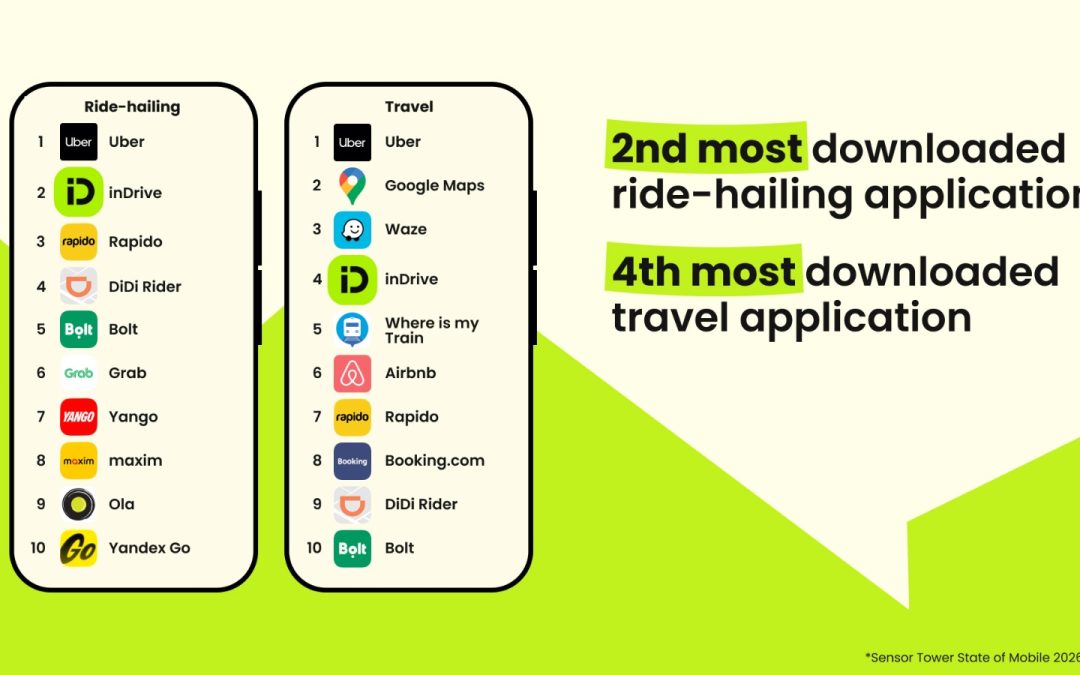 إندرايف تحافظ على المركز الثاني عالميًا في تحميلات تطبيقات النقل الذكي وتُسرّع تحولها إلى “سوبر آب”