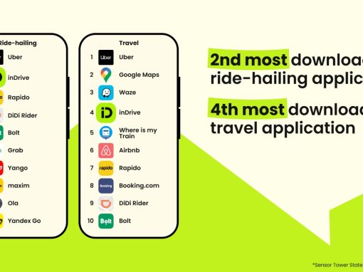 إندرايف تحافظ على المركز الثاني عالميًا في تحميلات تطبيقات النقل الذكي وتُسرّع تحولها إلى “سوبر آب”